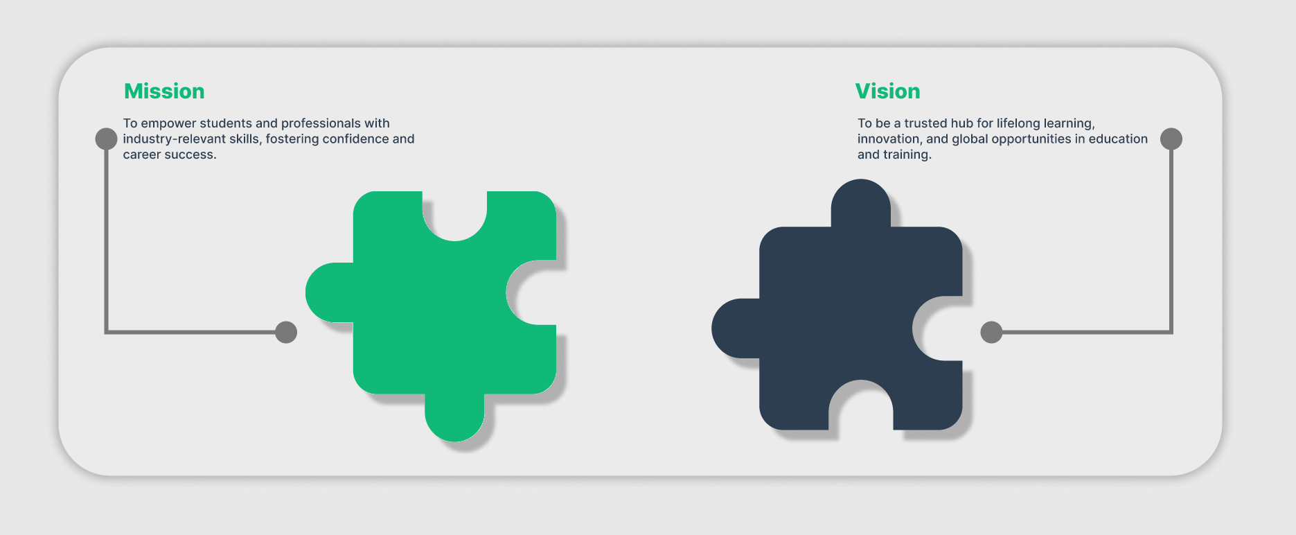 Mission Vision of Urbancode